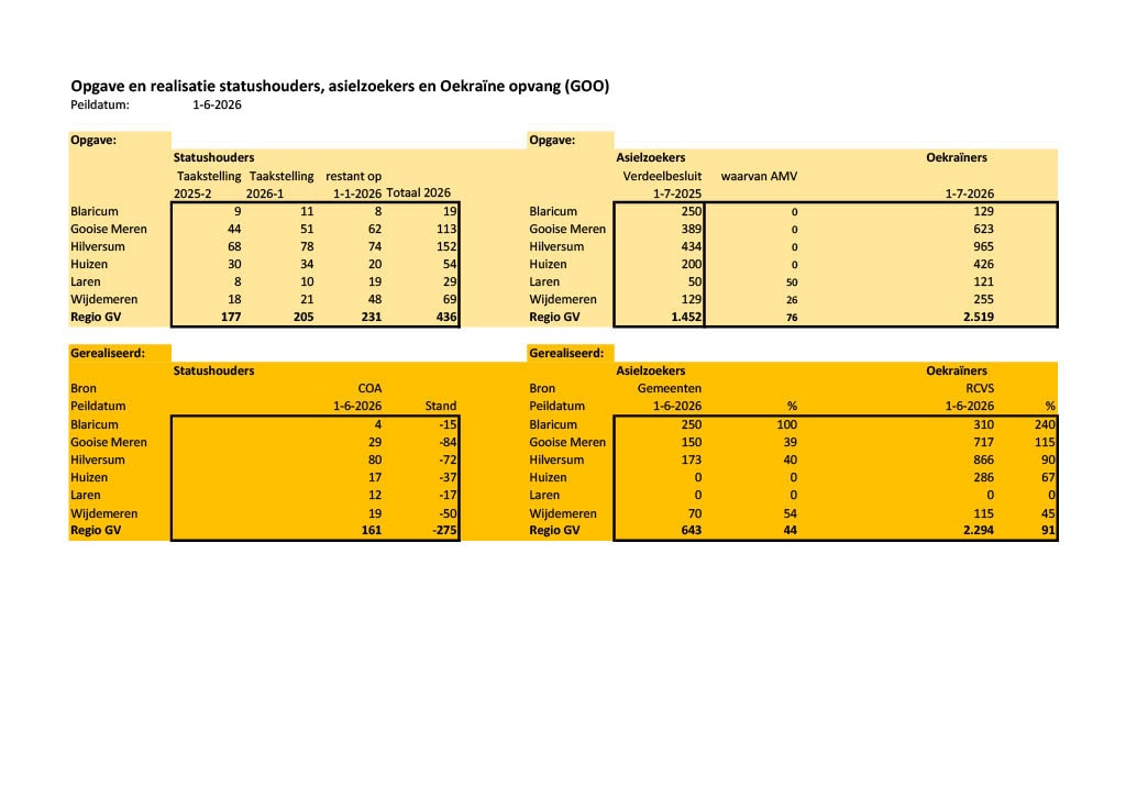 afbeelding asiel
